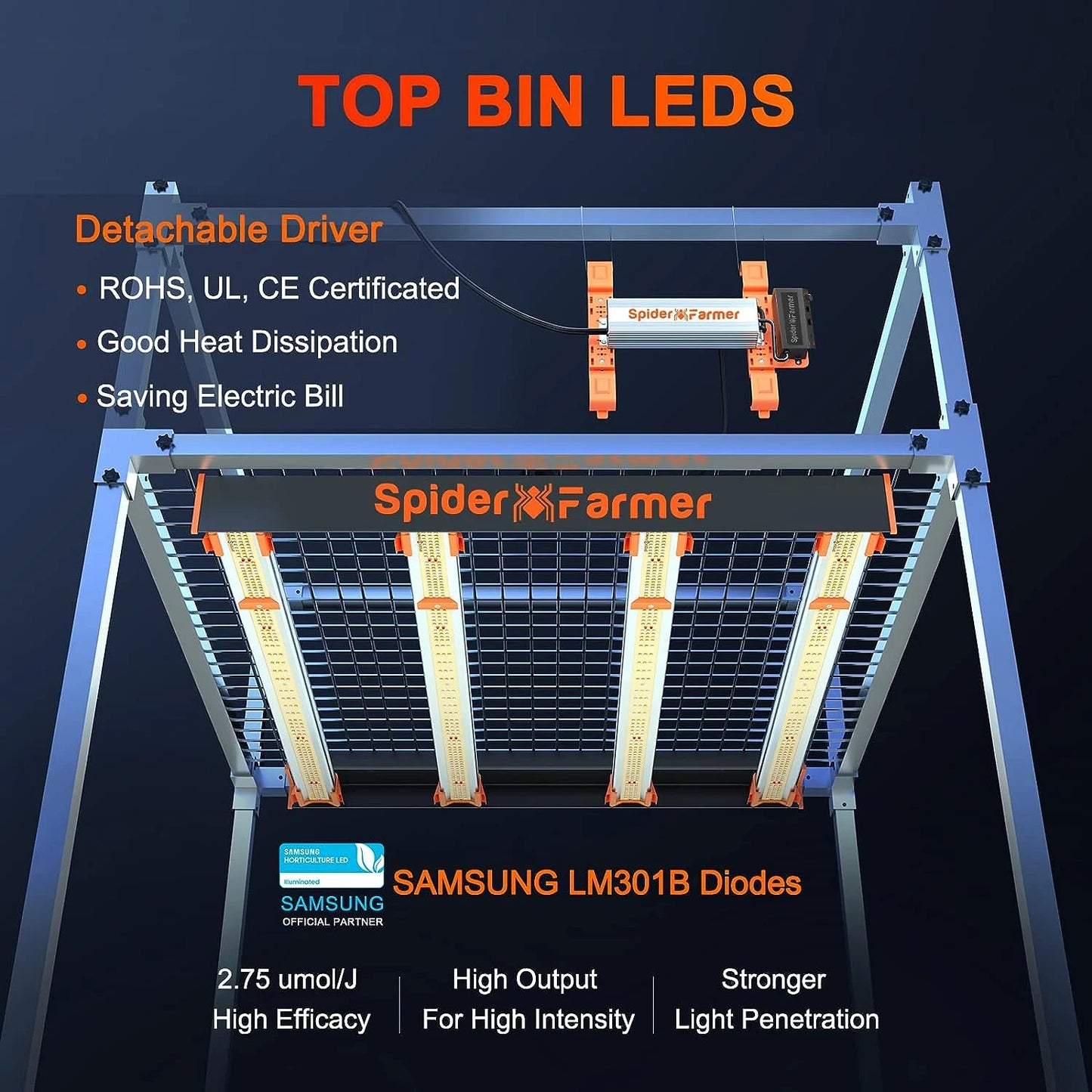 
                  
                    Spider Farmer SE3000 300W LED Grow Light Samsung LM301B Vollspektrum Pflanzenlampe
                  
                