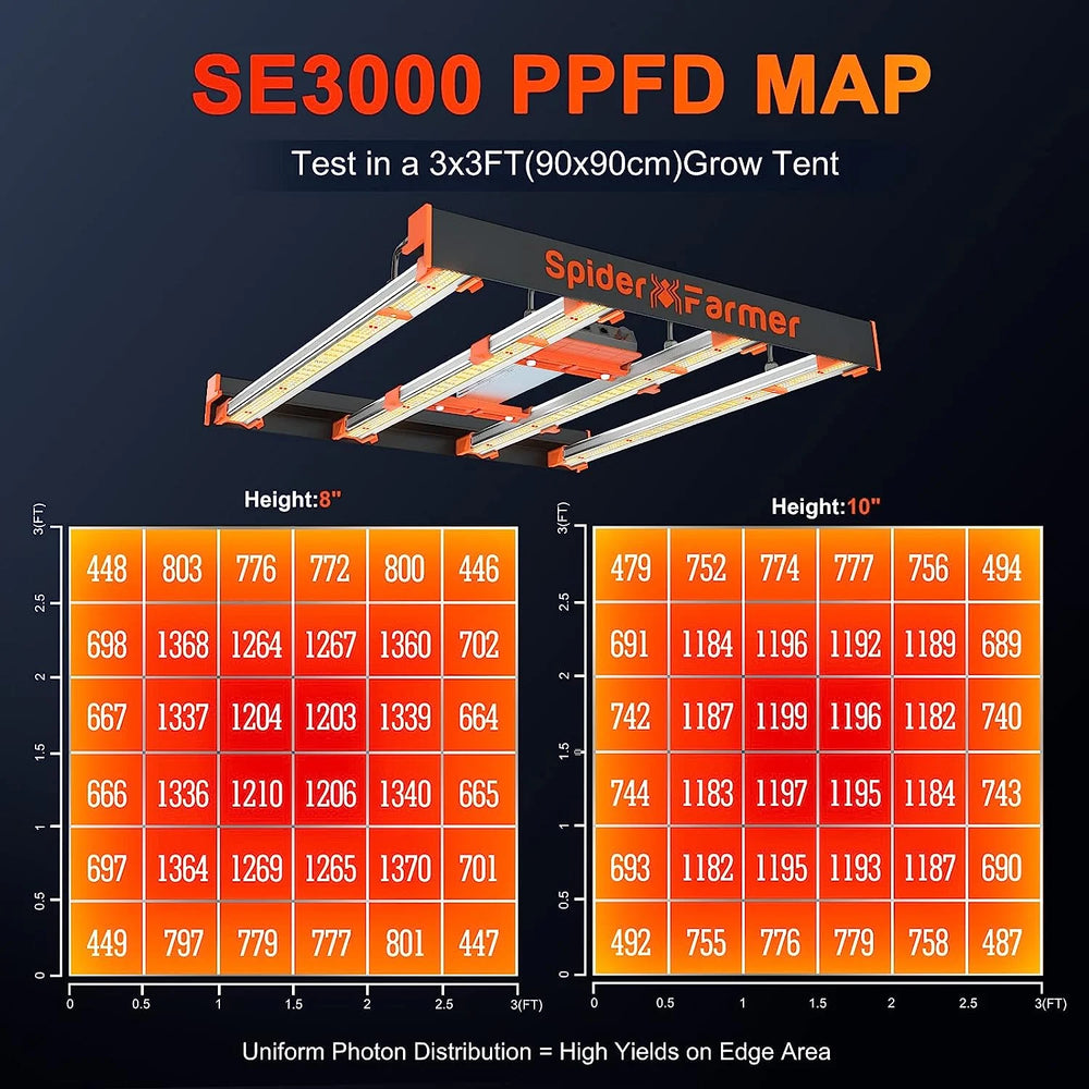 
                  
                    Spider Farmer SE3000 300W LED Grow Light Samsung LM301B Vollspektrum Pflanzenlampe
                  
                