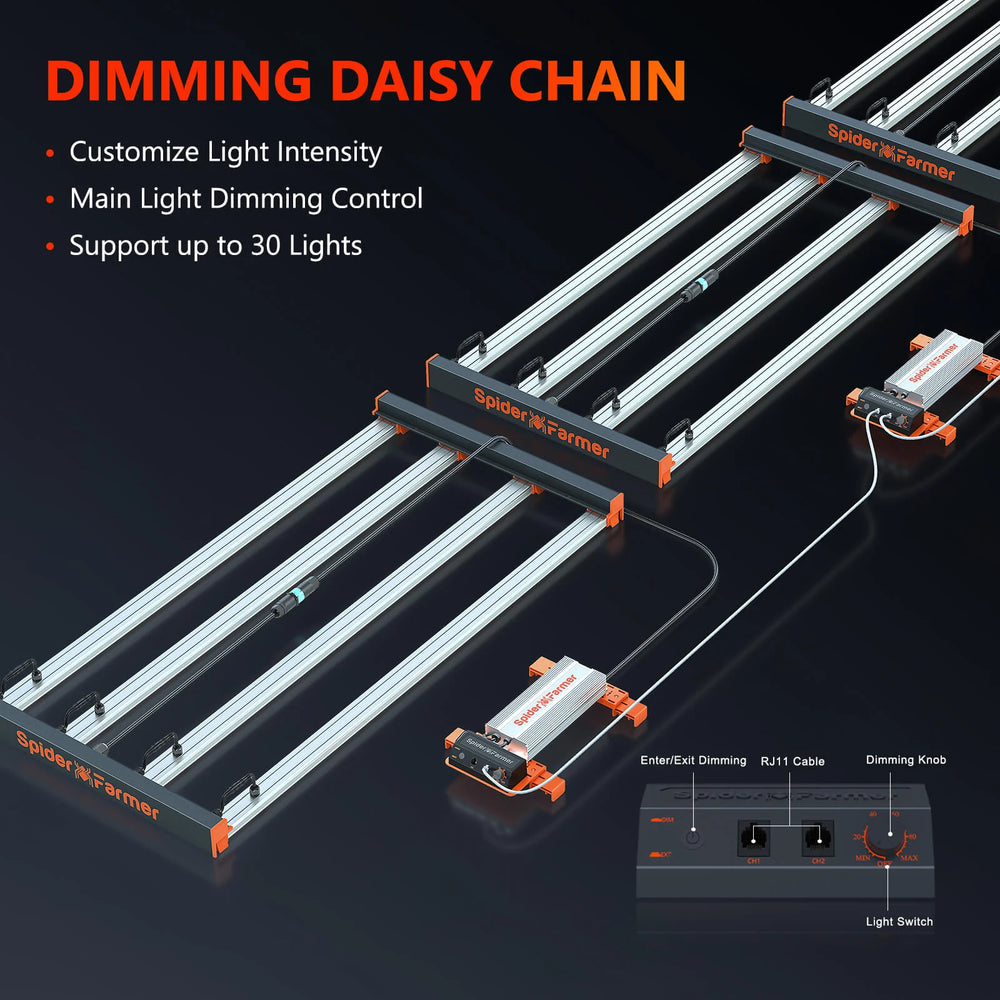 
                  
                    Spider Farmer SE4500 430W LED Grow Light Dimmbar mit Samsung LM301B Dioden
                  
                