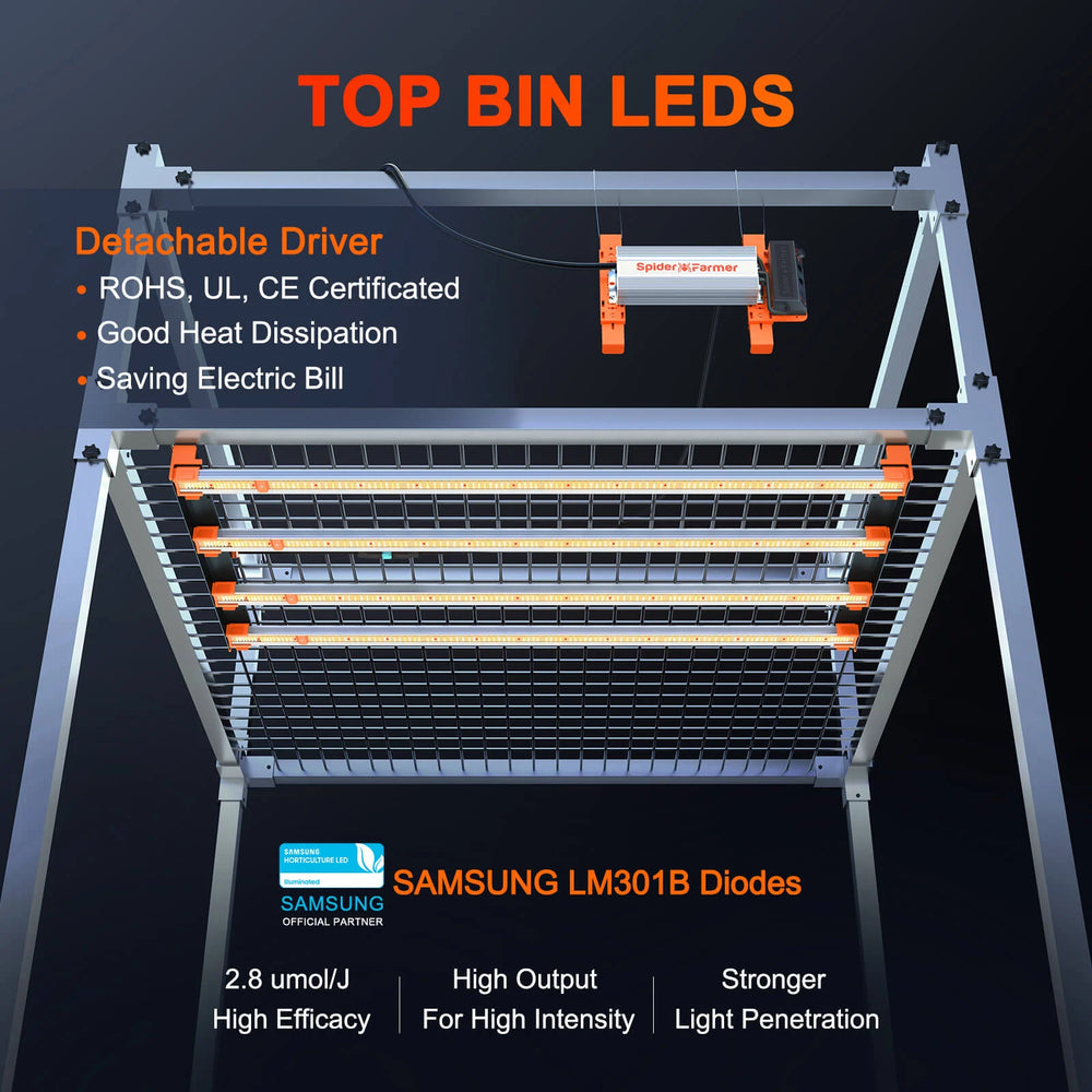 
                  
                    Spider Farmer SE4500 430W LED Grow Light Dimmbar mit Samsung LM301B Dioden
                  
                
