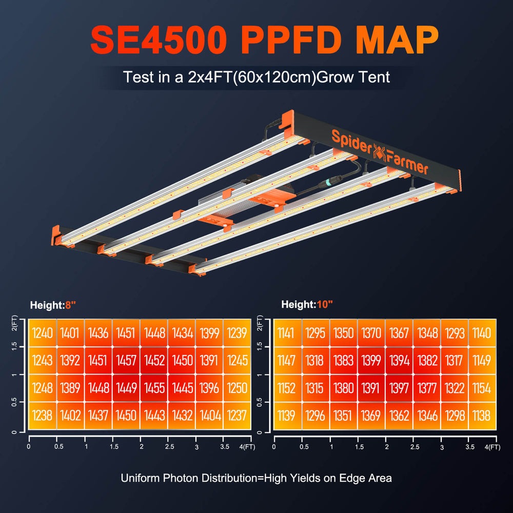 
                  
                    Spider Farmer SE4500 430W LED Grow Light Dimmbar mit Samsung LM301B Dioden
                  
                
