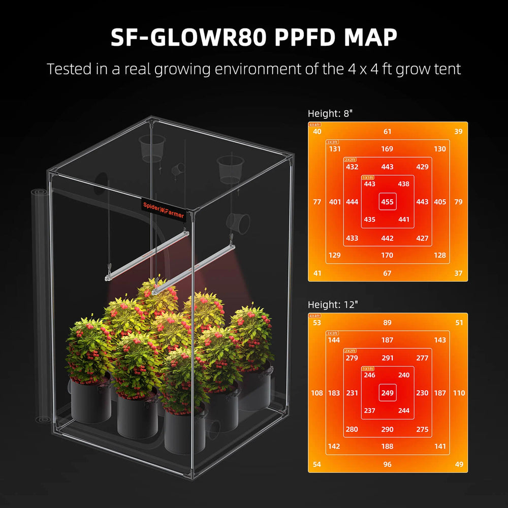 
                  
                    Spider Farmer® GlowR80 Deep Red Spectrum 660nm Supplemental LED Grow Light
                  
                