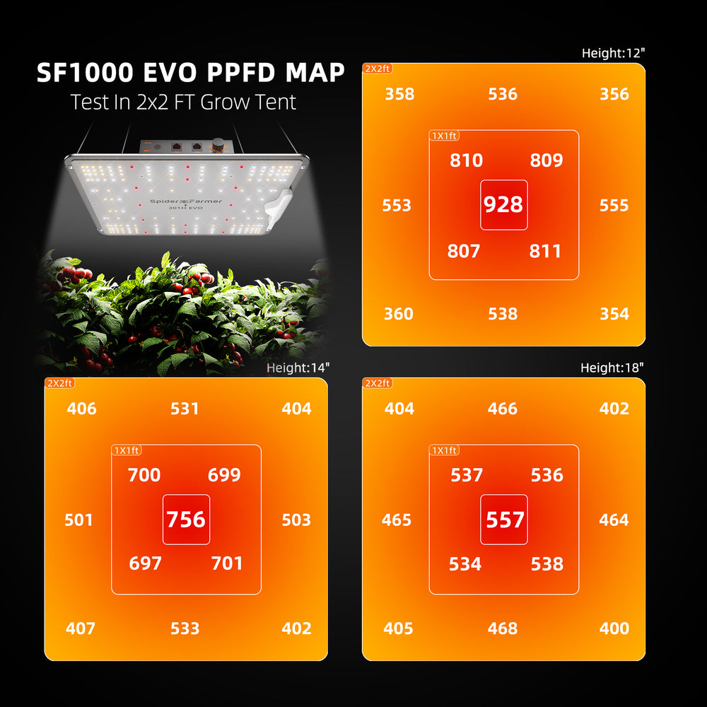 
                  
                    2024 Spider Farmer® 70x70x160cm Komplettes Grow Box-Set丨SF1000 Samsung 301H EVO Vollspektrum-LED丨6” Clip-Ventilator丨4” Grow Ventilator-System mit Drehknopfsteuerung
                  
                
