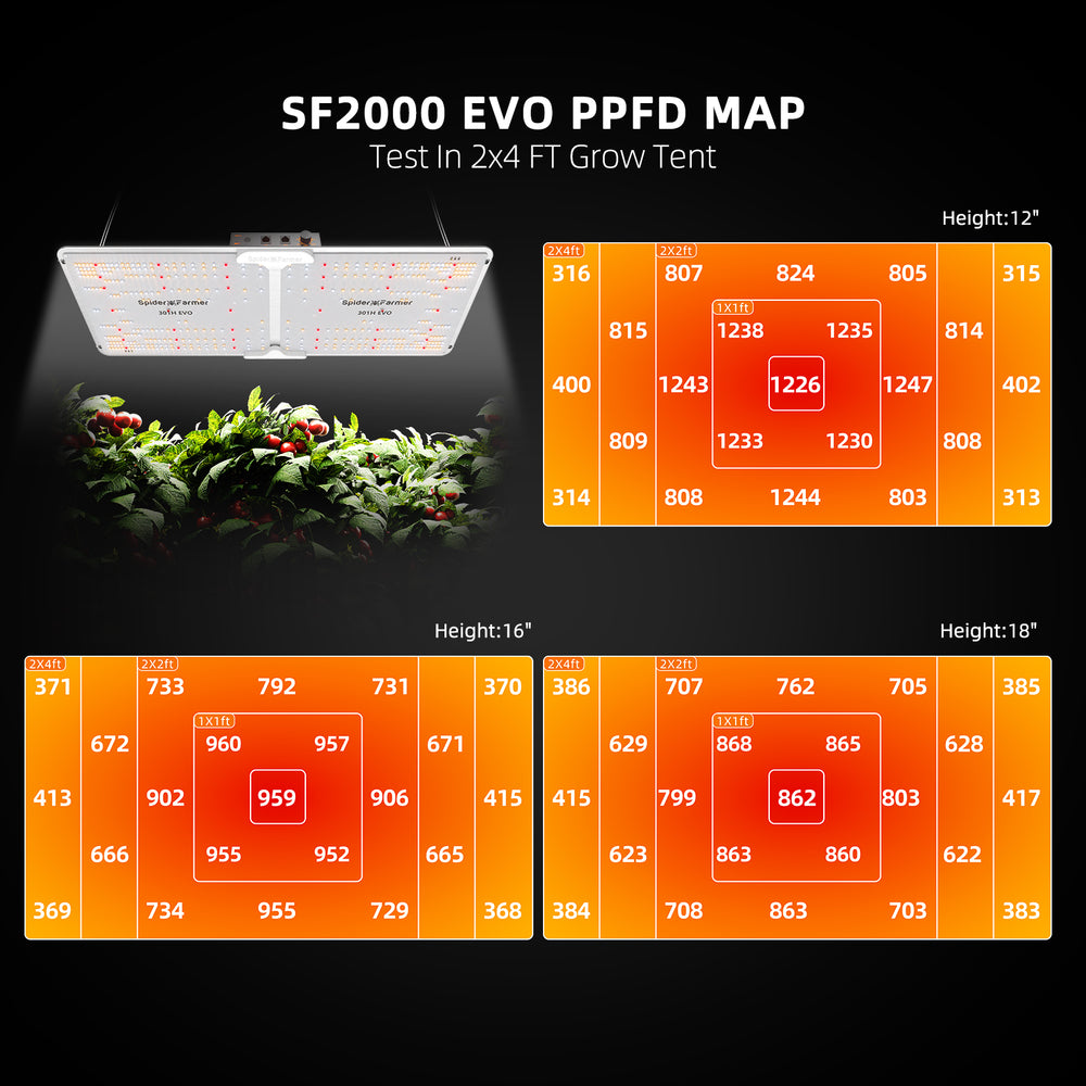 
                  
                    2024 Upgrade Spider Farmer® 120x60x180 cm Komplettes Grow-Zelt-Set丨SF2000 Samsung 301H EVO Vollspektrum-LED-Pflanzenlampe丨6″ Clip-Ventilator丨4″ Belüftungssystem mit Temperatur- und Feuchtigkeitsregler
                  
                