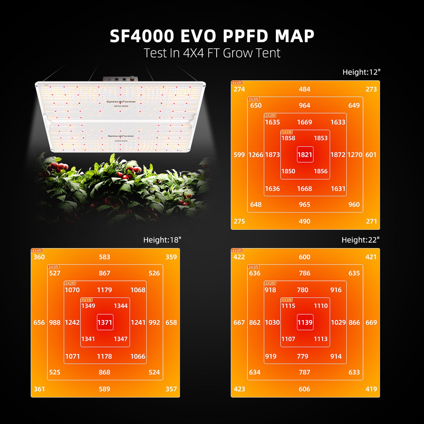 
                  
                    2024 Spider Farmer® 120x120x200 cm Komplettes Grow-Zelt-Set丨SF4000 301H EVO Vollspektrum-LED-Pflanzenlampe丨6″ Clip-Ventilator丨6″ Belüftungssystem mit Geschwindigkeitsregler
                  
                