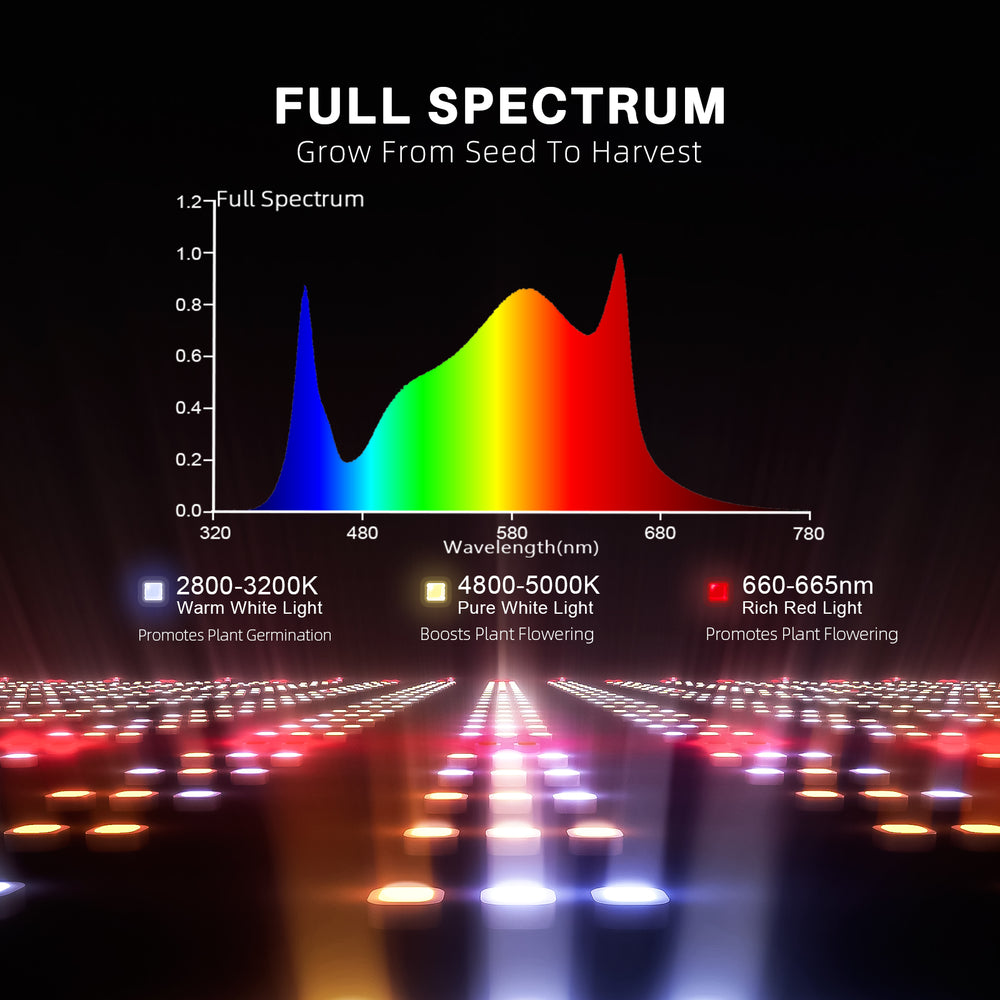 
                  
                    2024 Spider Farmer® G 1000W LED Grow Light Dimmbar Vollspektrum Pflanzenlampe
                  
                